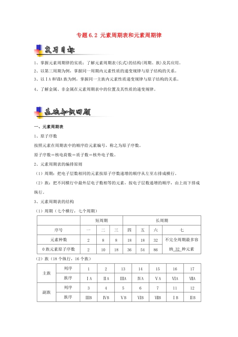 高考化学一轮复习 专题6_2 元素周期表和元素周期律（讲）（含解析）1_第1页