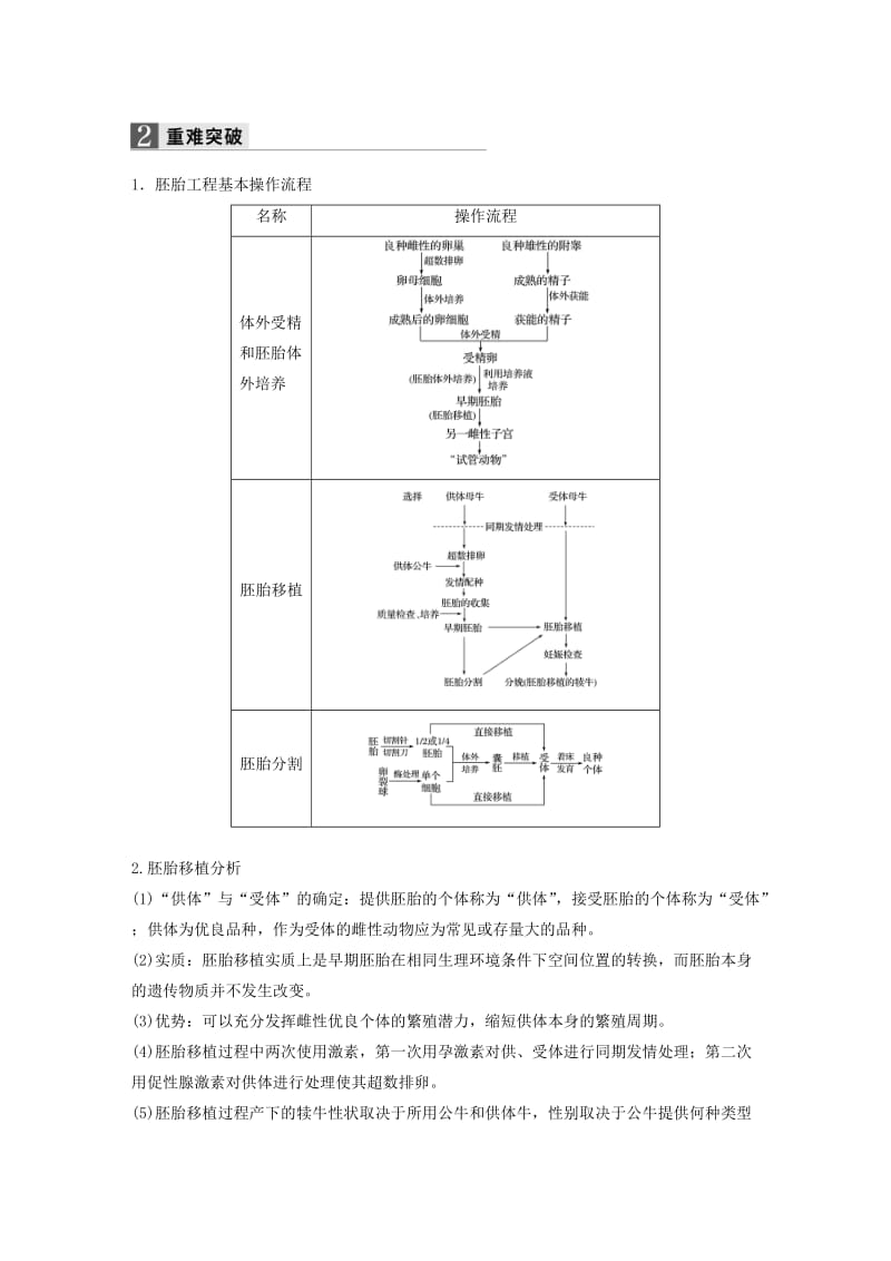 高考生物二轮复习 专题二十五 胚胎工程与生态工程试题_第3页