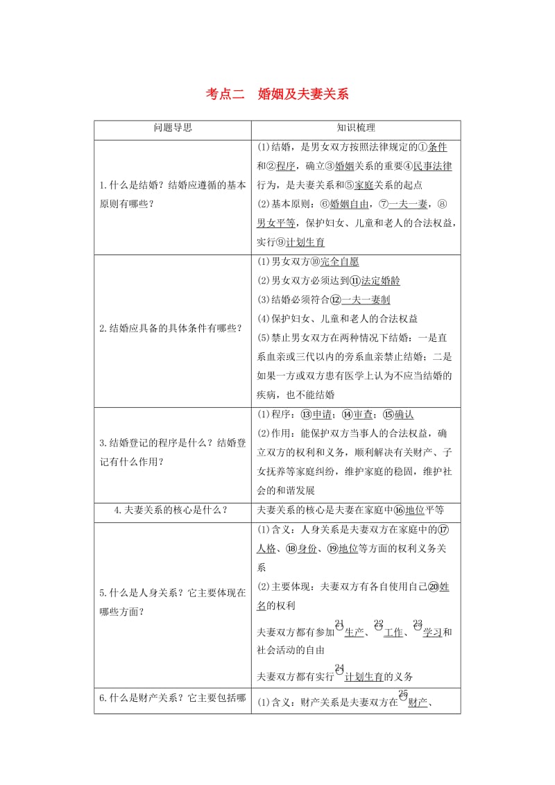 高考政治二轮复习 专题二十三 家庭与婚姻 考点二 婚姻及夫妻关系试题_第1页