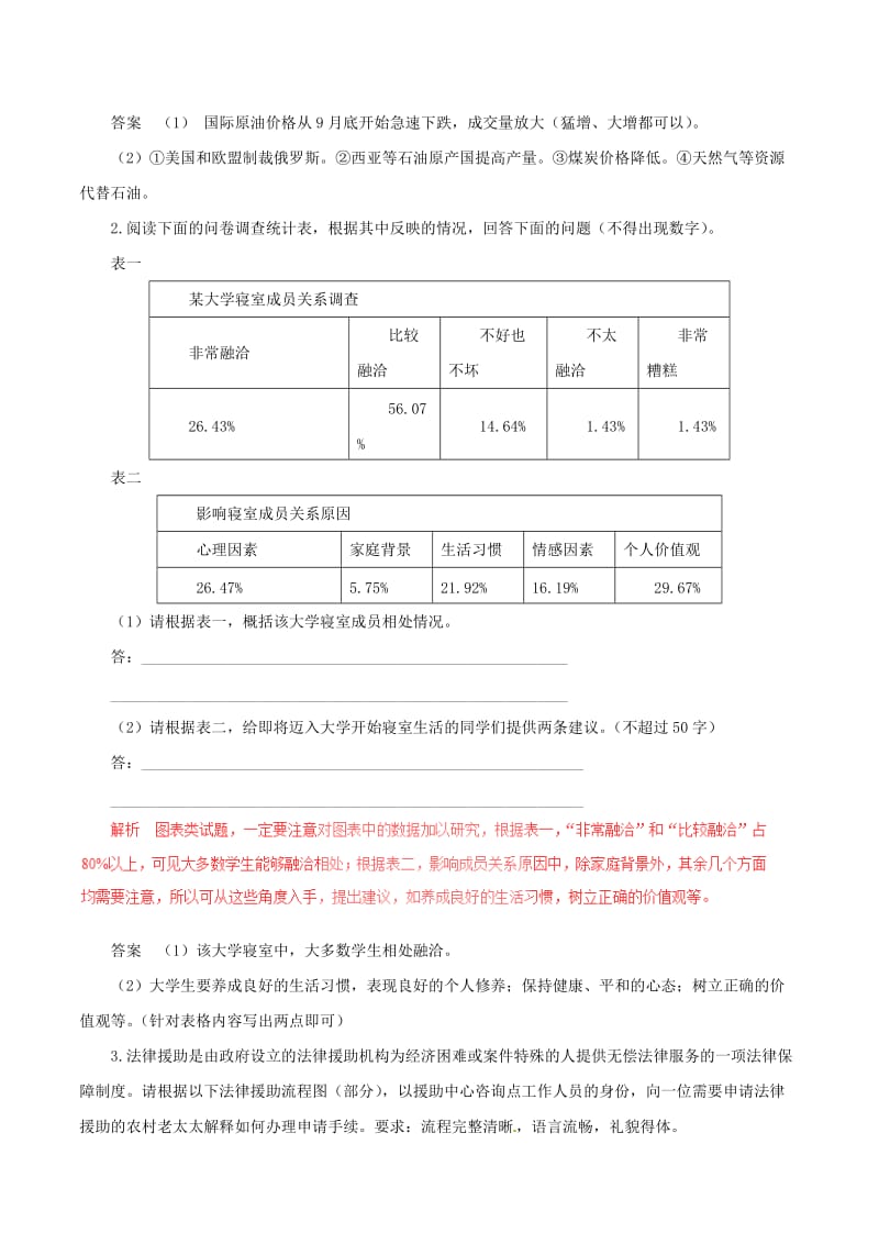 高考语文（四海八荒易错集 第1辑）专题12 图表与文字转换_第2页