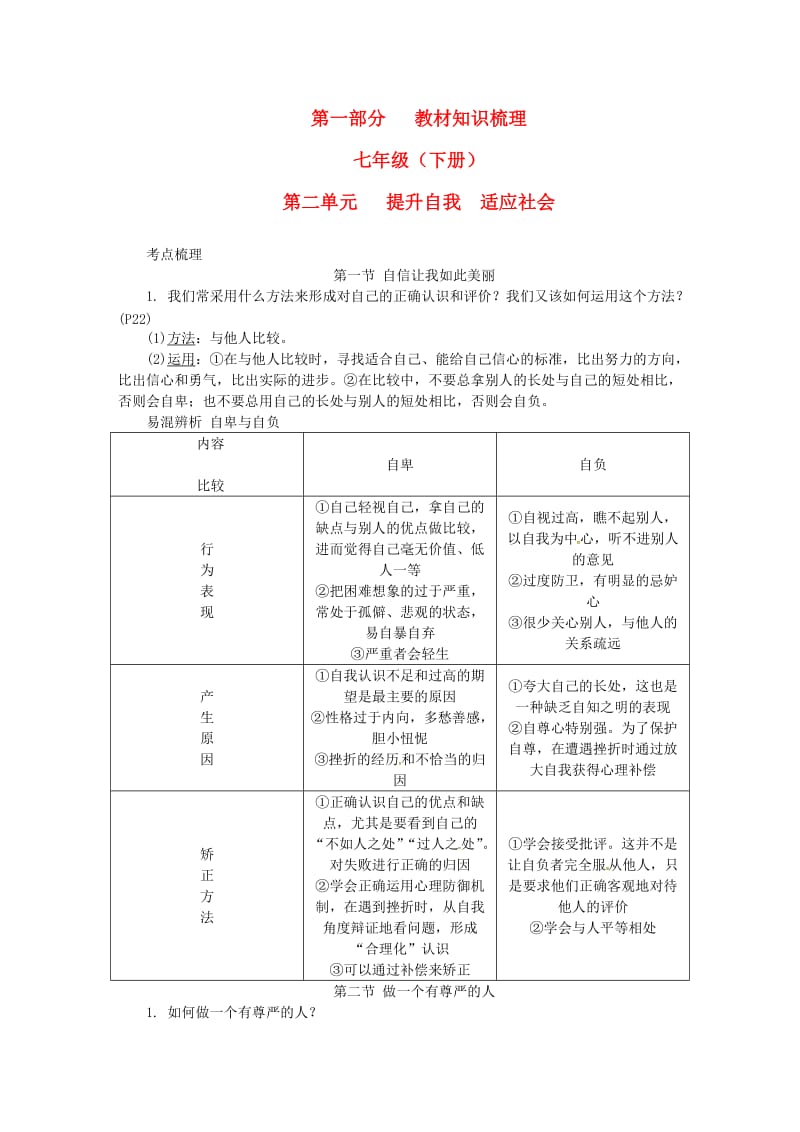 中考政治 第一部分 教材知识梳理（七下）第二单元 提升自我 适应社会 湘教版_第1页