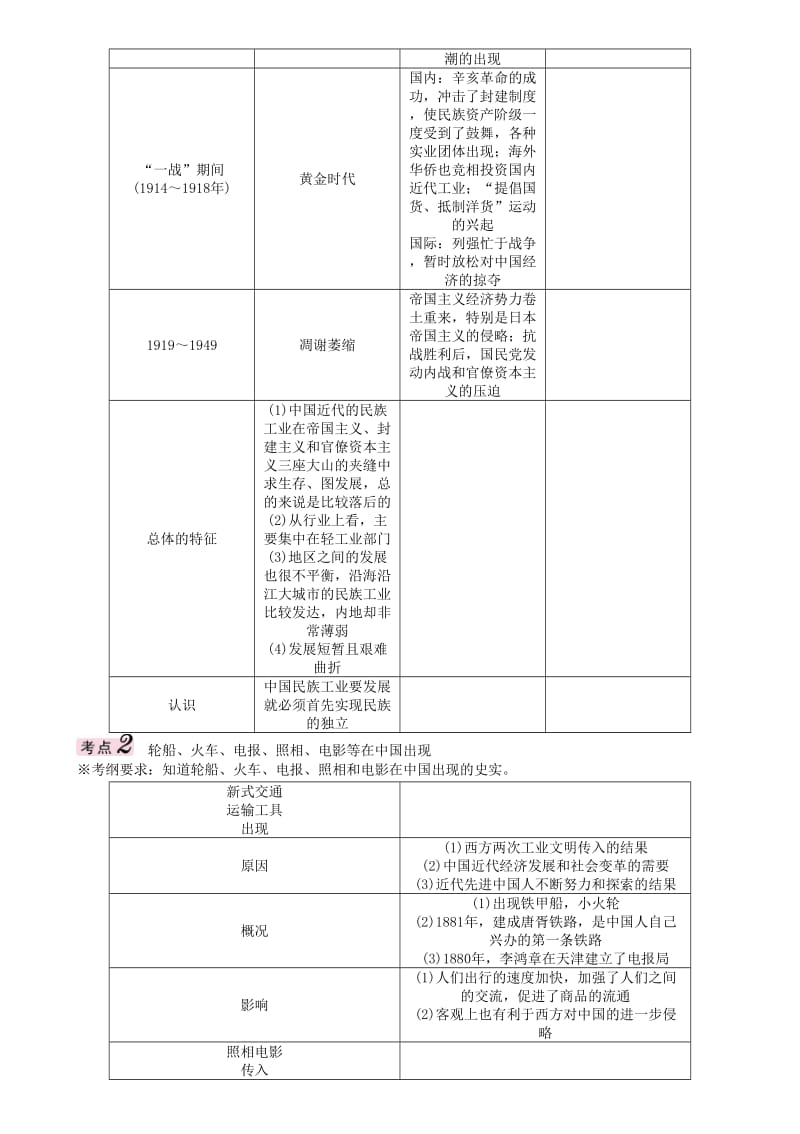 中考历史总复习 模块一 中国近代史 第六单元 中国近代经济和社会生活、科技与思想文化精讲_第2页