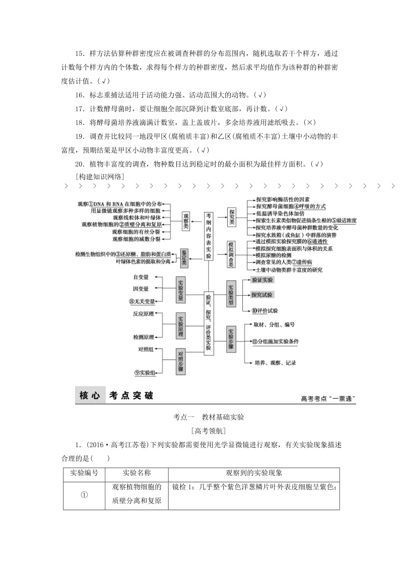 高考生物二轮复习 第1部分 专题讲练突破 专题7 实验与探究_第2页