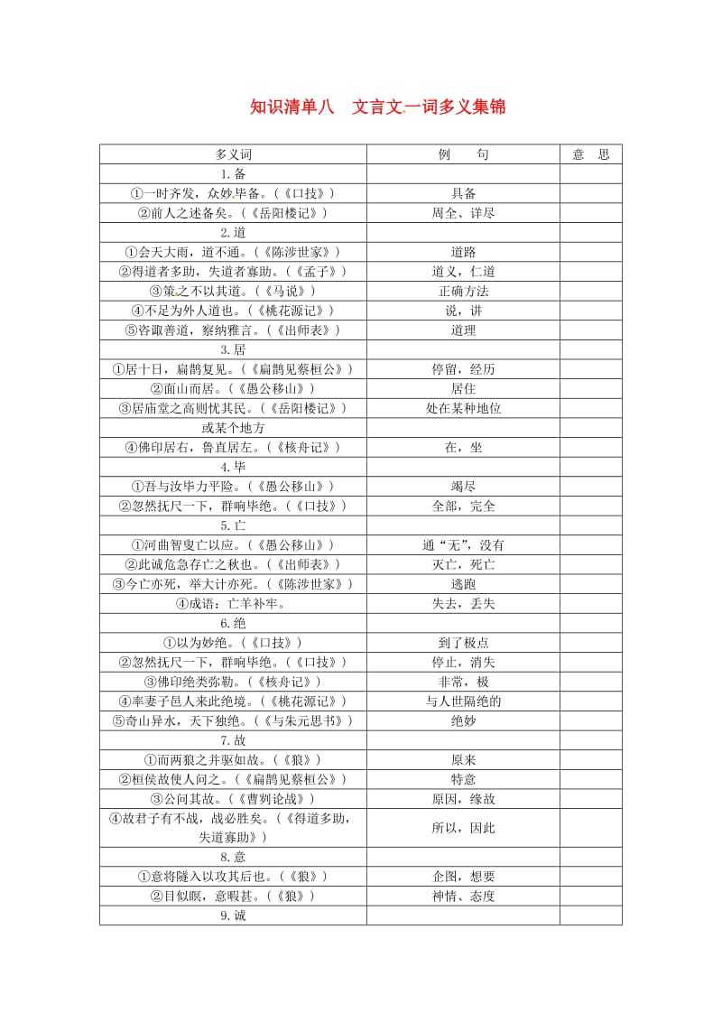 中考语文复习 知识清单八 文言文一词多义集锦1_第1页