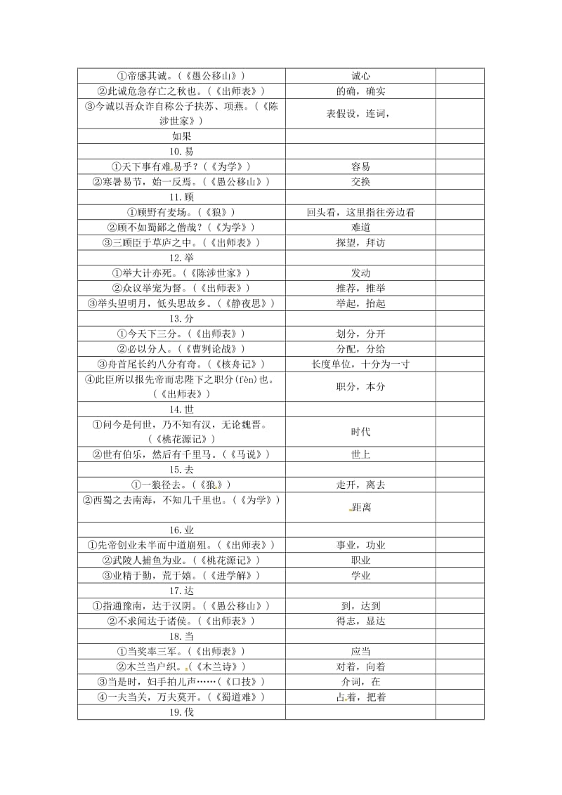 中考语文复习 知识清单八 文言文一词多义集锦1_第2页