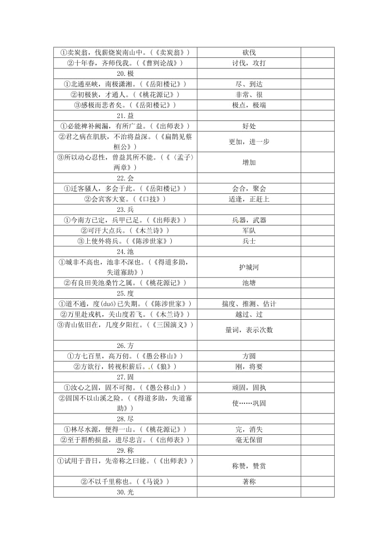 中考语文复习 知识清单八 文言文一词多义集锦1_第3页