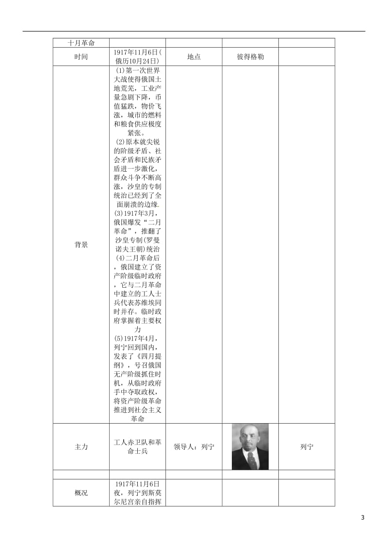 中考王贵阳专版2017届中考历史总复习第一编教材知识速查篇第十八单元苏联社会主义道路的探索精讲_第3页