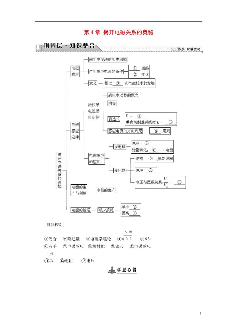 2016-2017学年高中物理第4章揭开电磁关系的奥秘章末分层突破教师用书鲁科版选修_第1页