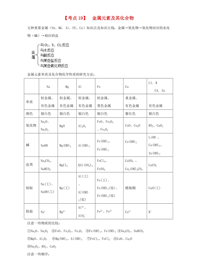 高考化学二轮专题复习30个考点 第三版块 元素单质和化合物 专题十 金属元素及其化合物 考点19 金属元素及其化合物（含解析）1_第1页