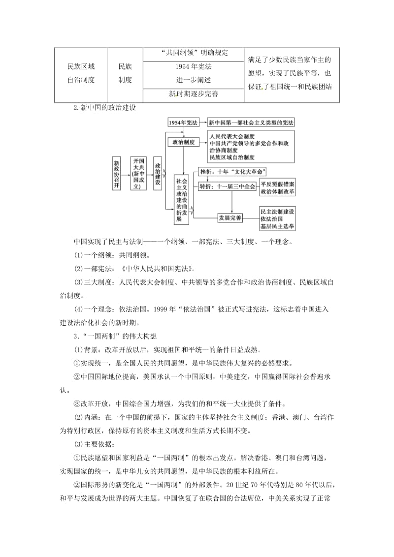 高中历史 专题四 现代中国的政治建设与祖国统一专题整合 人民版必修1_第2页