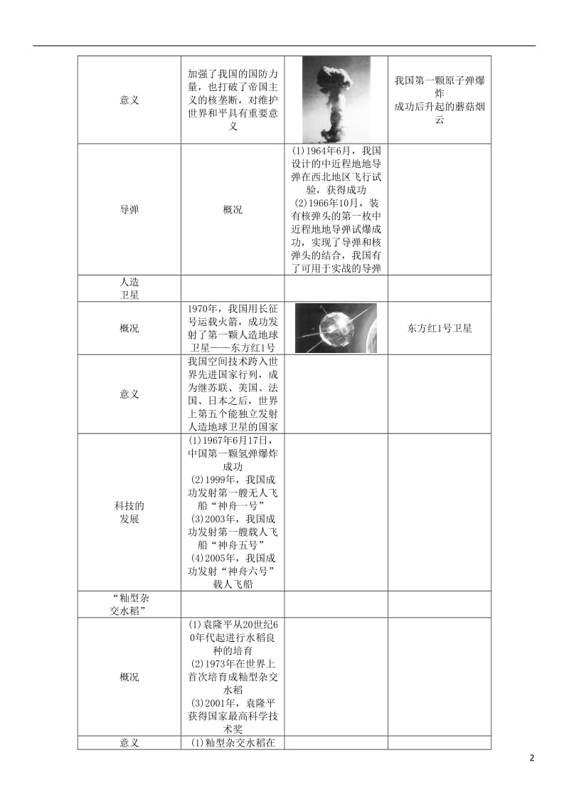 中考王贵阳专版2017届中考历史总复习第一编教材知识速查篇第十二单元中国现代科技教育文化与社会生活精讲_第2页