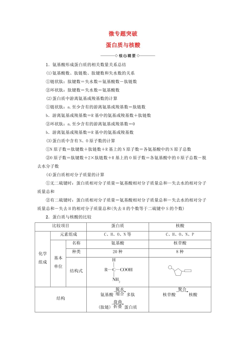 高中生物 第2章 细胞份化学组成 蛋白质与核酸微专题突破 苏教版必修1_第1页