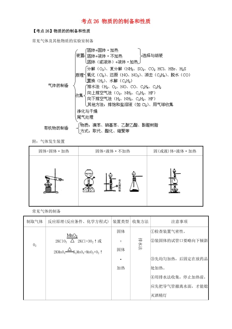 高考化学二轮专题复习30个考点 第五版块 化学实验 专题十六 物质的的制备和性质 考点26 物质的的制备和性质（含解析）1_第1页