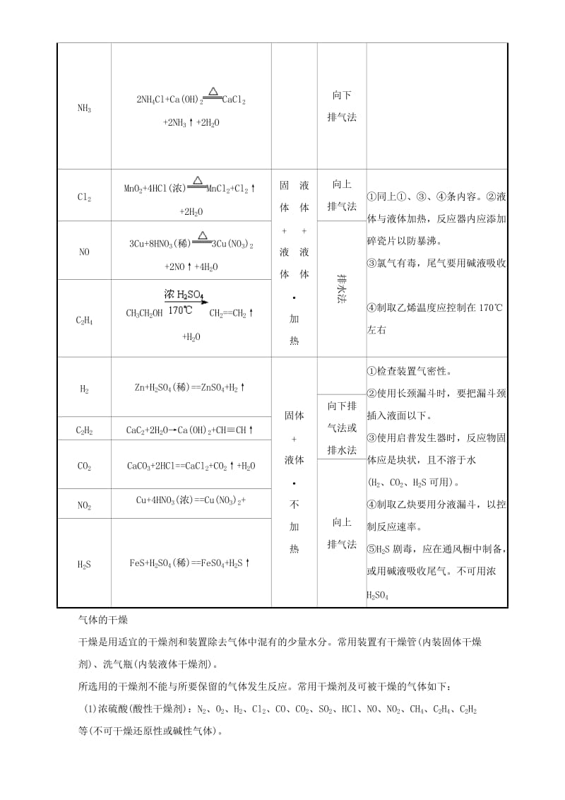 高考化学二轮专题复习30个考点 第五版块 化学实验 专题十六 物质的的制备和性质 考点26 物质的的制备和性质（含解析）1_第2页