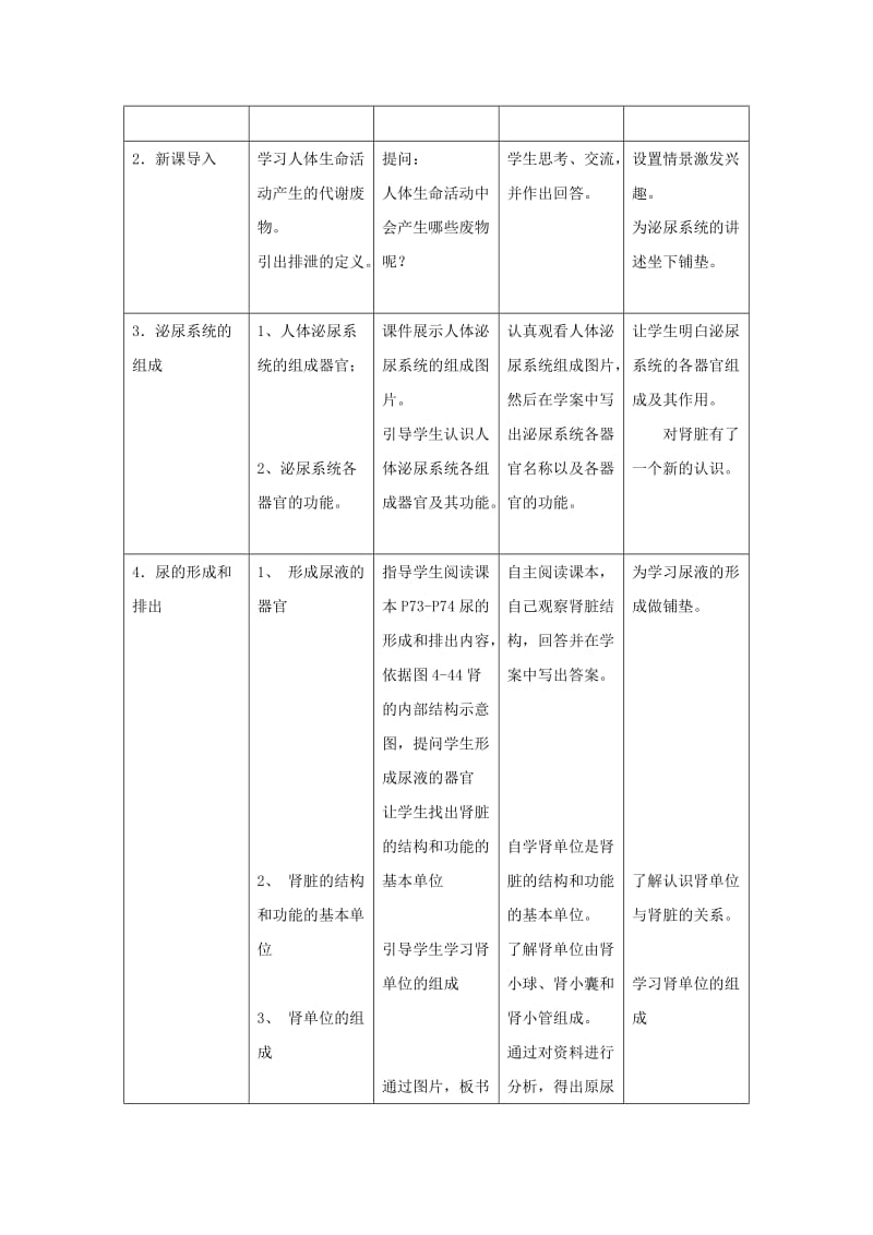 七年级生物下册 第五章 人体内废物的排出教案 （新版）新人教版_第2页