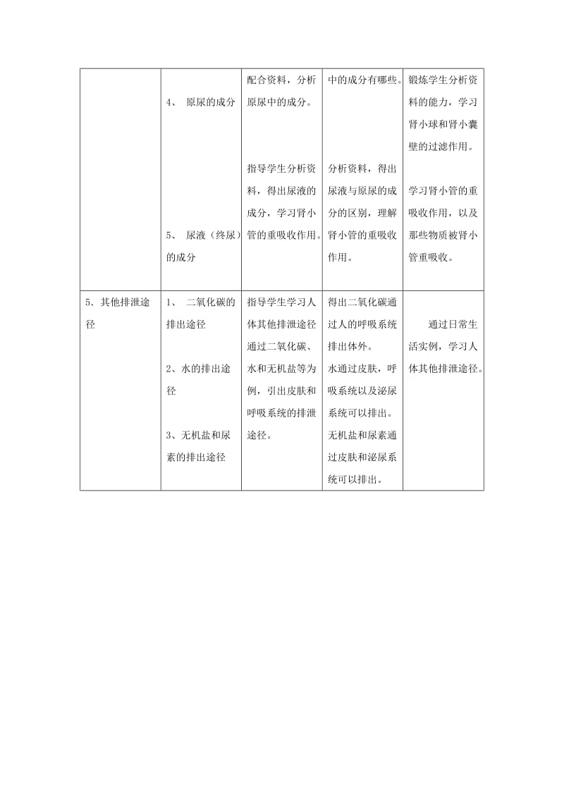 七年级生物下册 第五章 人体内废物的排出教案 （新版）新人教版_第3页