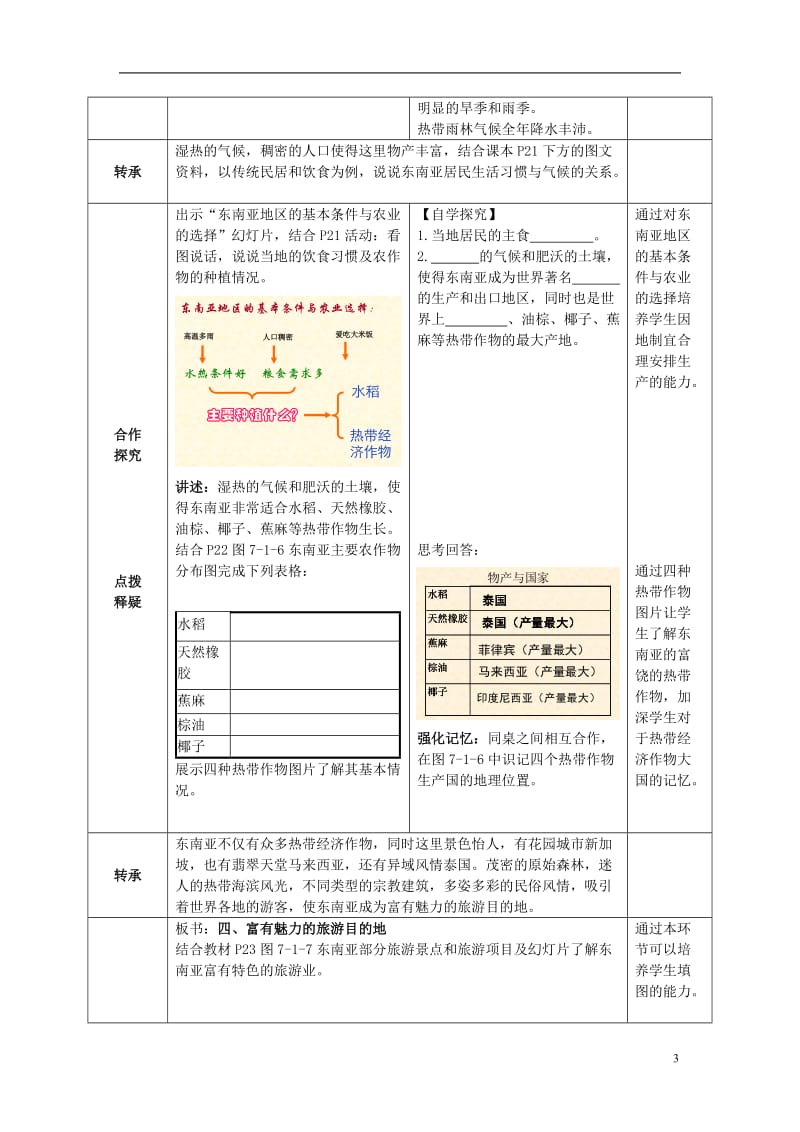 七年级地理下册 第七章 第一节 东南亚（第2课时）教学案 （无答案）（新版）商务星球版_第3页