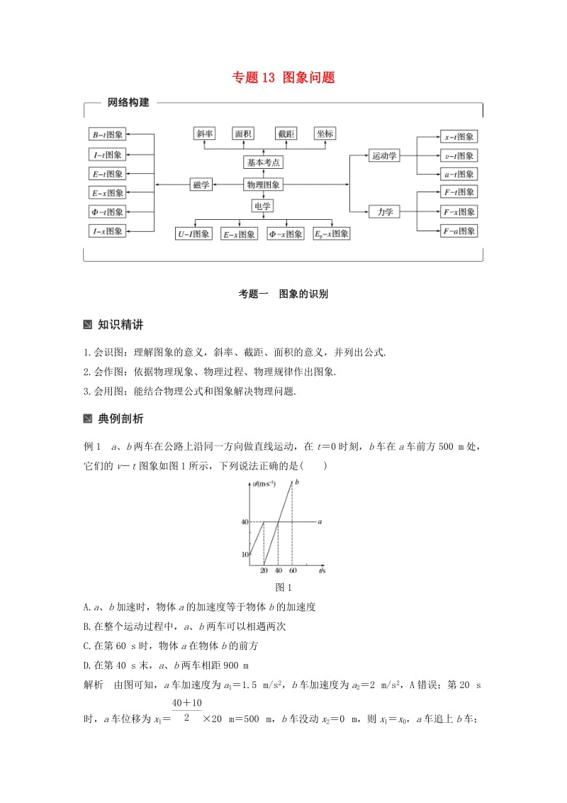 高考物理二轮复习 考前三个月 专题13 图象问题教案_第1页