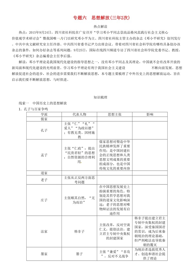 中考历史总复习 热点专题突破篇 专题六 思想解放（三年2次）练习_第1页