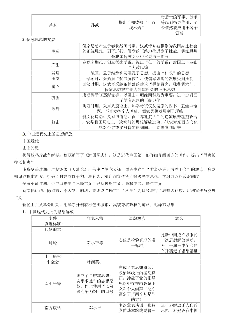 中考历史总复习 热点专题突破篇 专题六 思想解放（三年2次）练习_第2页