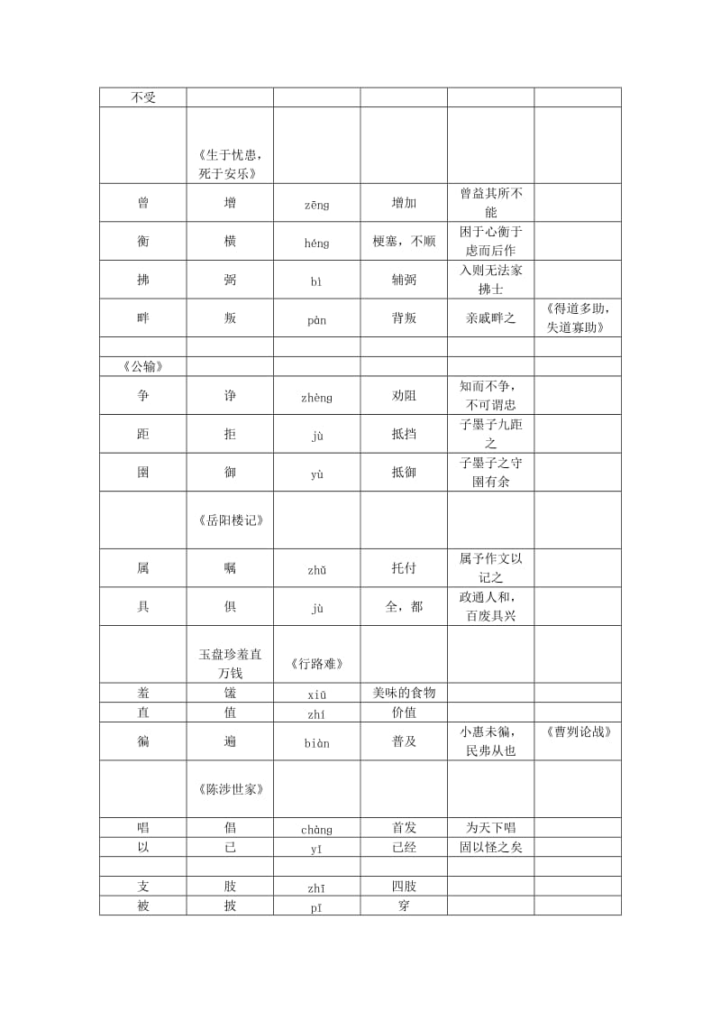 九年级常见通假字汇编1_第3页