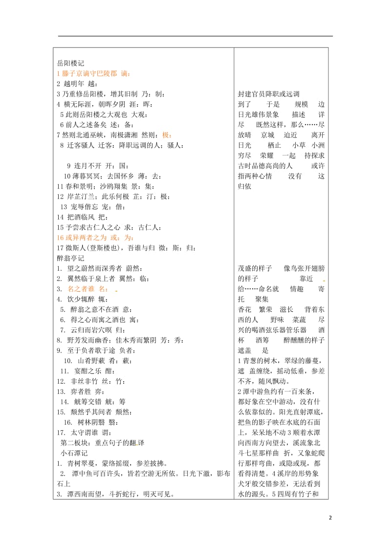 中考语文专项复习 课内文言文（山水游记篇（2）《小石潭记》《醉翁亭记》《岳阳楼记》）教案 新人教版_第2页