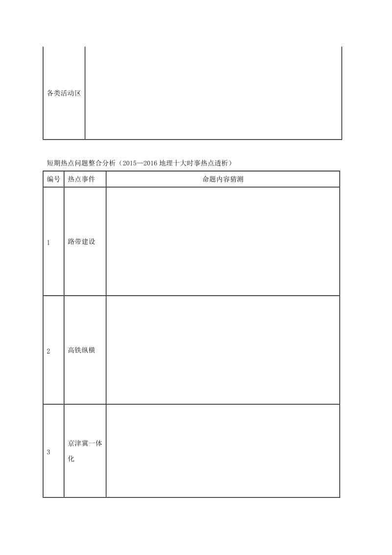 高考地理一轮复习 地理热点问题学案1_第2页