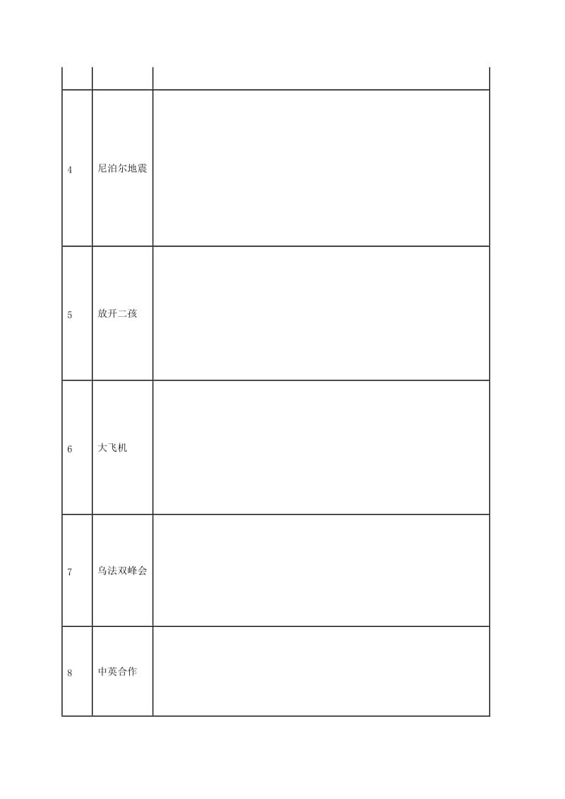 高考地理一轮复习 地理热点问题学案1_第3页