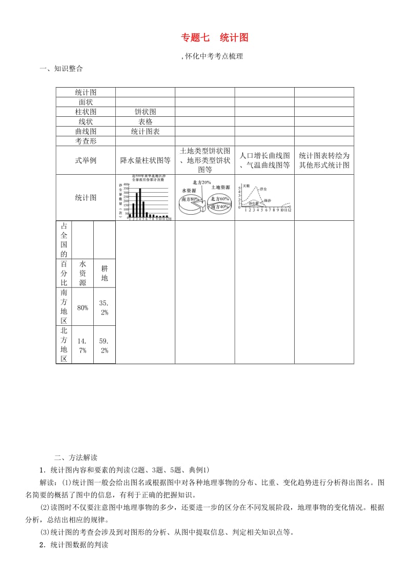 中考命题研究（怀化专版）2017中考地理 专题突破七 统计图精讲精练1_第1页