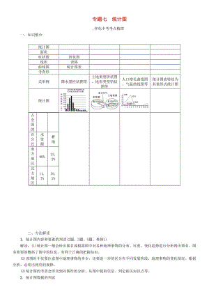 中考命題研究（懷化專版）2017中考地理 專題突破七 統(tǒng)計圖精講精練1