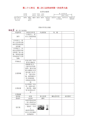 中考?xì)v史總復(fù)習(xí) 教材知識梳理篇 第二十三單元 第二次工業(yè)革命和第一次世界大戰(zhàn)練習(xí)