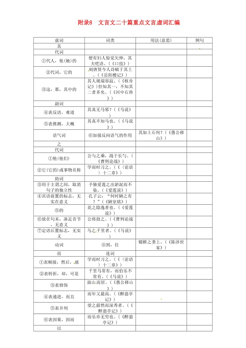 中考语文总复习 文言文阅读 附录8 文言文二十篇重点文言虚词汇编_第1页