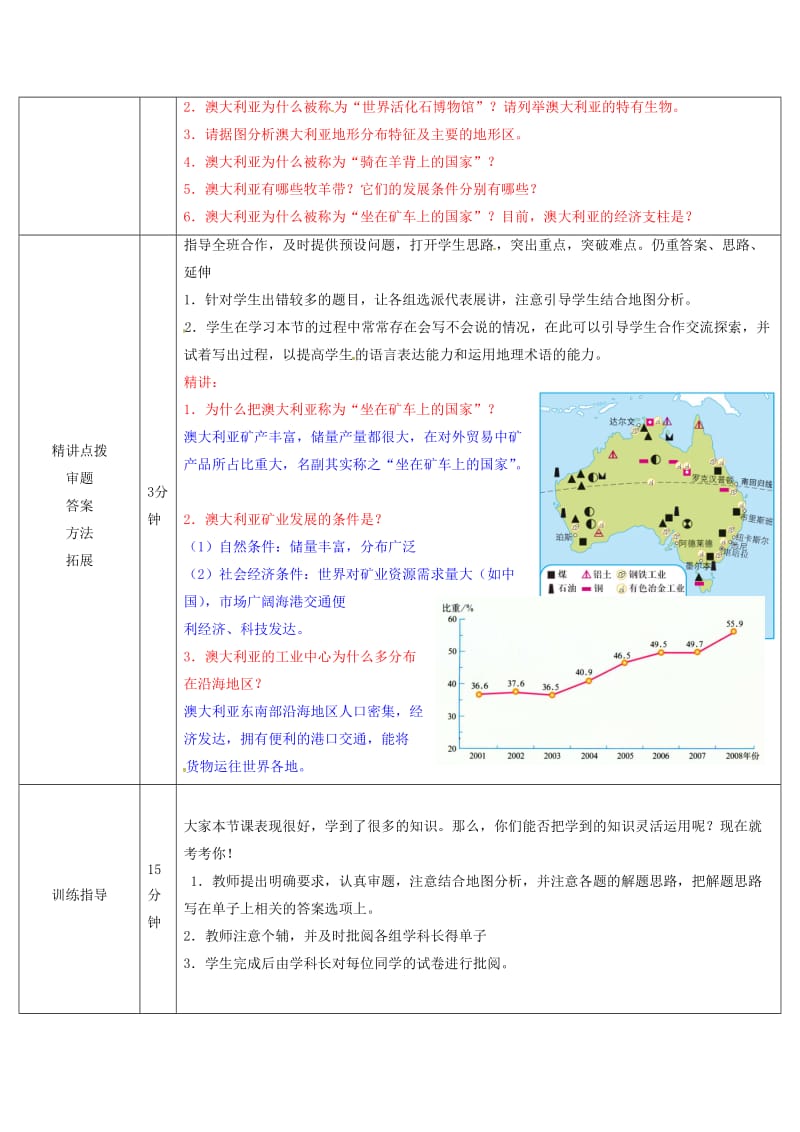 七年级地理下册 8_4 澳大利亚导学案 （新版）新人教版_第3页