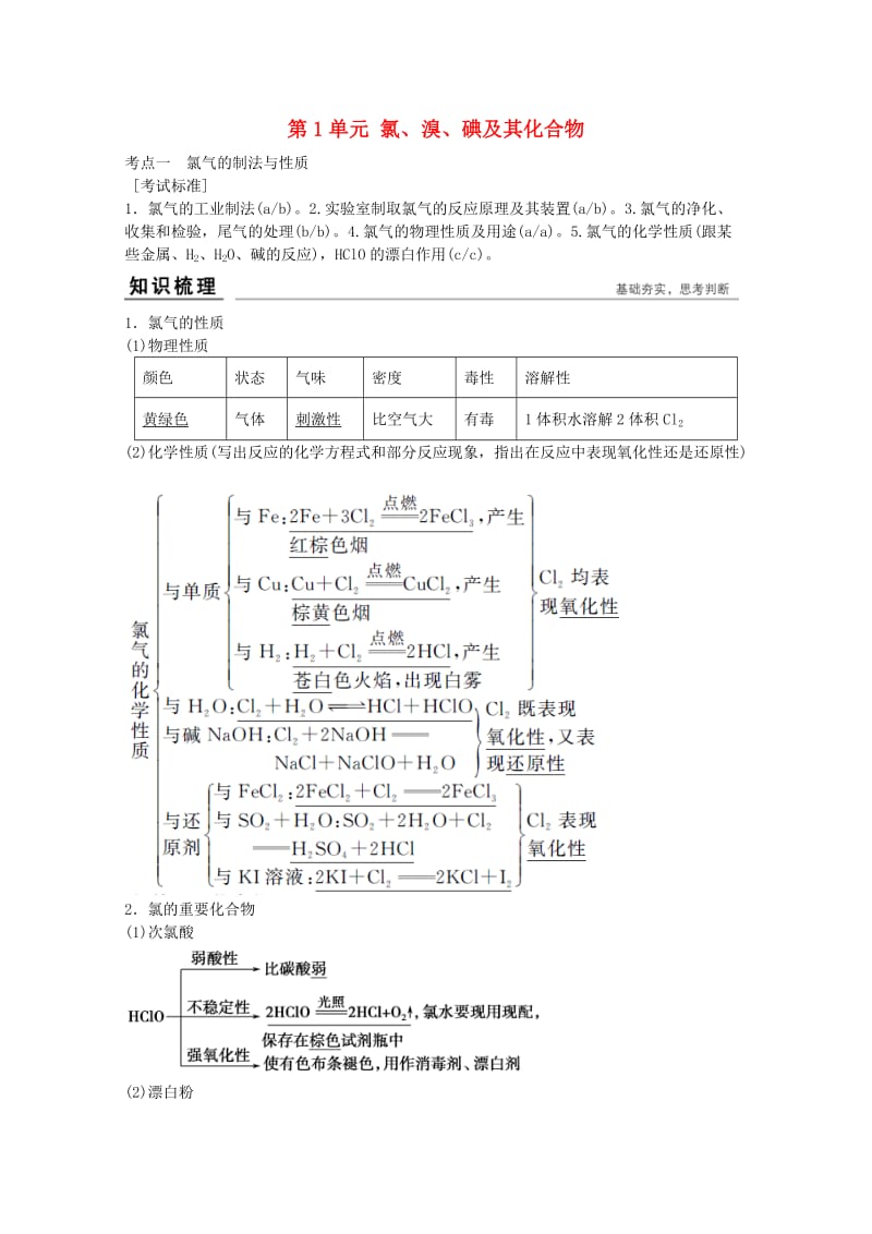 高考化学总复习 专题4 常见非金属及其化合物专题（选考部分B版）苏教版_第1页