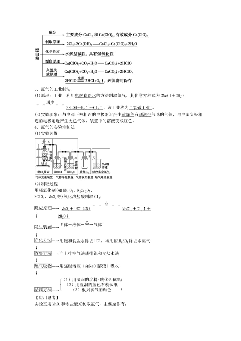 高考化学总复习 专题4 常见非金属及其化合物专题（选考部分B版）苏教版_第2页