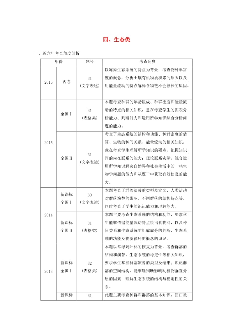 高考生物三轮冲刺 考前3个月 非选择题规范练 四、生态类_第1页