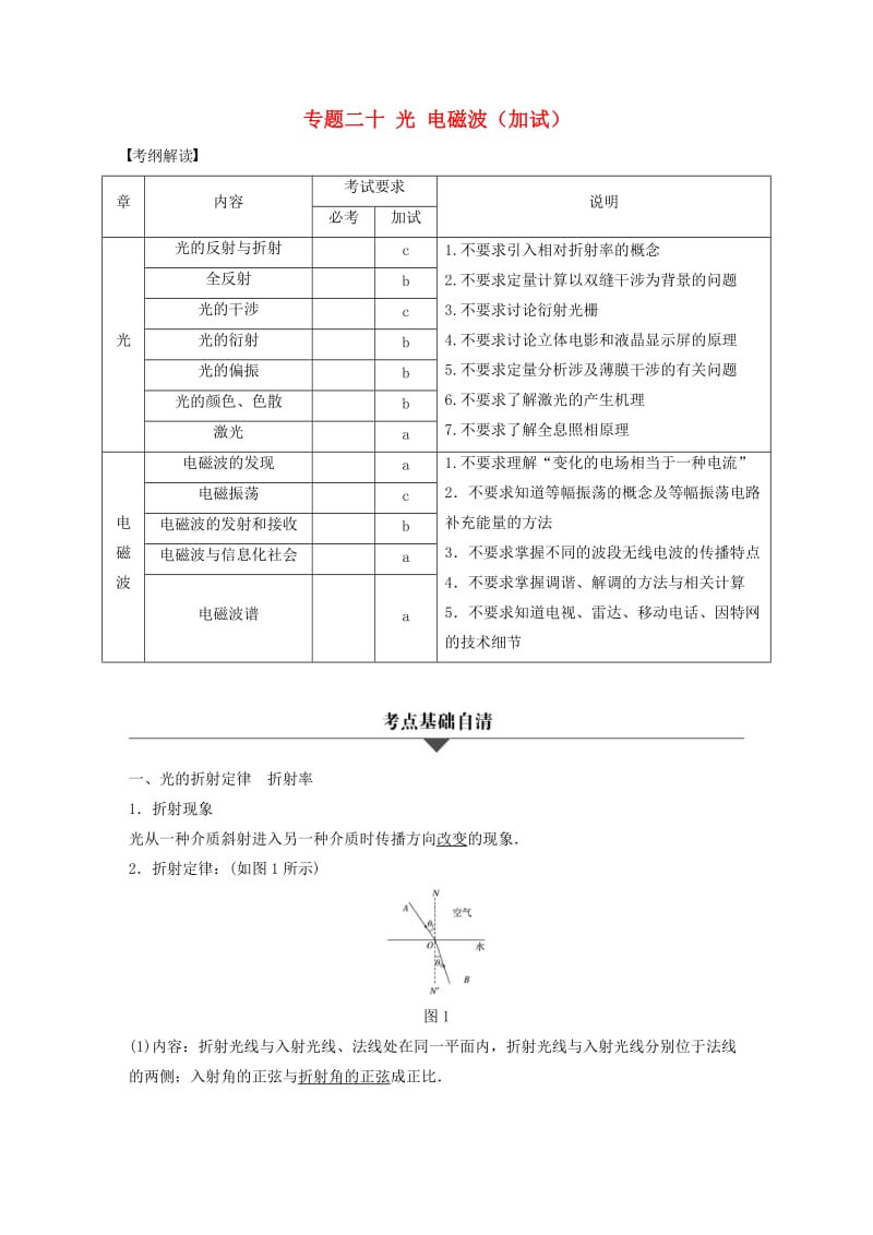 高考物理大二轮总复习与增分策略 专题二十 光 电磁波（加试）_第1页