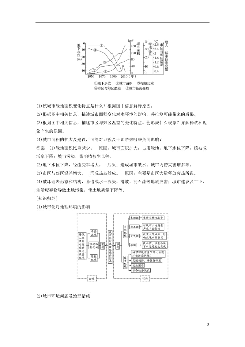 2017届高考地理二轮复习专题七城市与环境考点19城市化_第3页