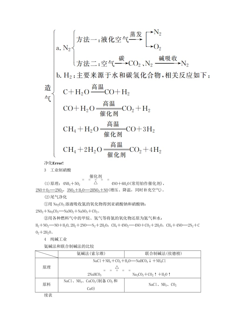 高考化学一轮复习 专题二十八 化学与技术 考点一 化学与工农业生产教学案_第3页