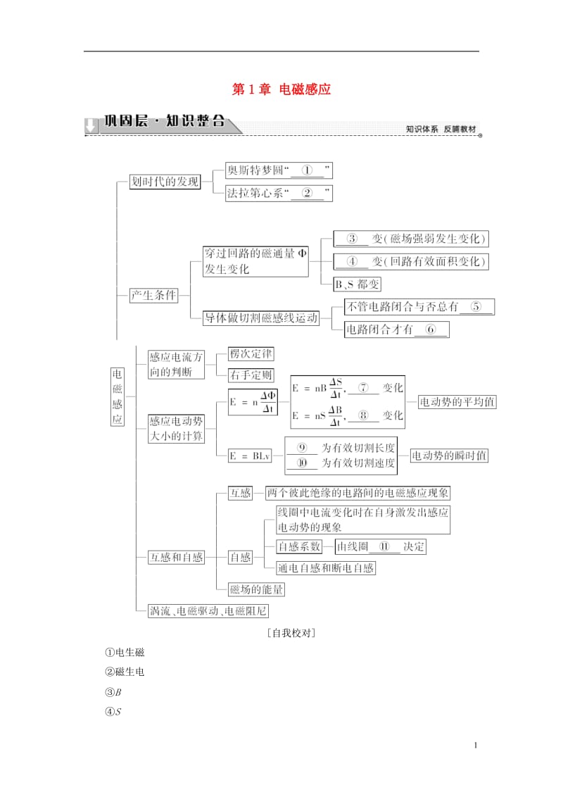 2016-2017学年高中物理第1章电磁感应章末分层突破粤教版选修_第1页