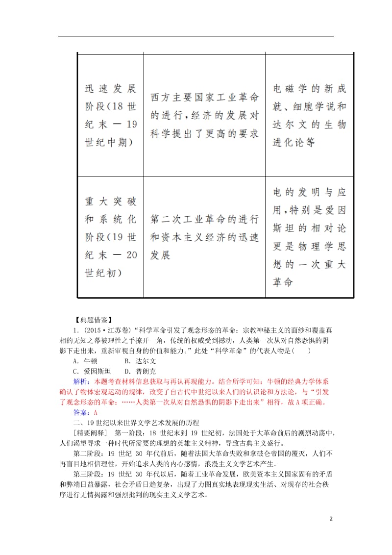 2017高考历史一轮复习第十六单元近现代世界科学技术和文学艺术单元综合提升_第2页