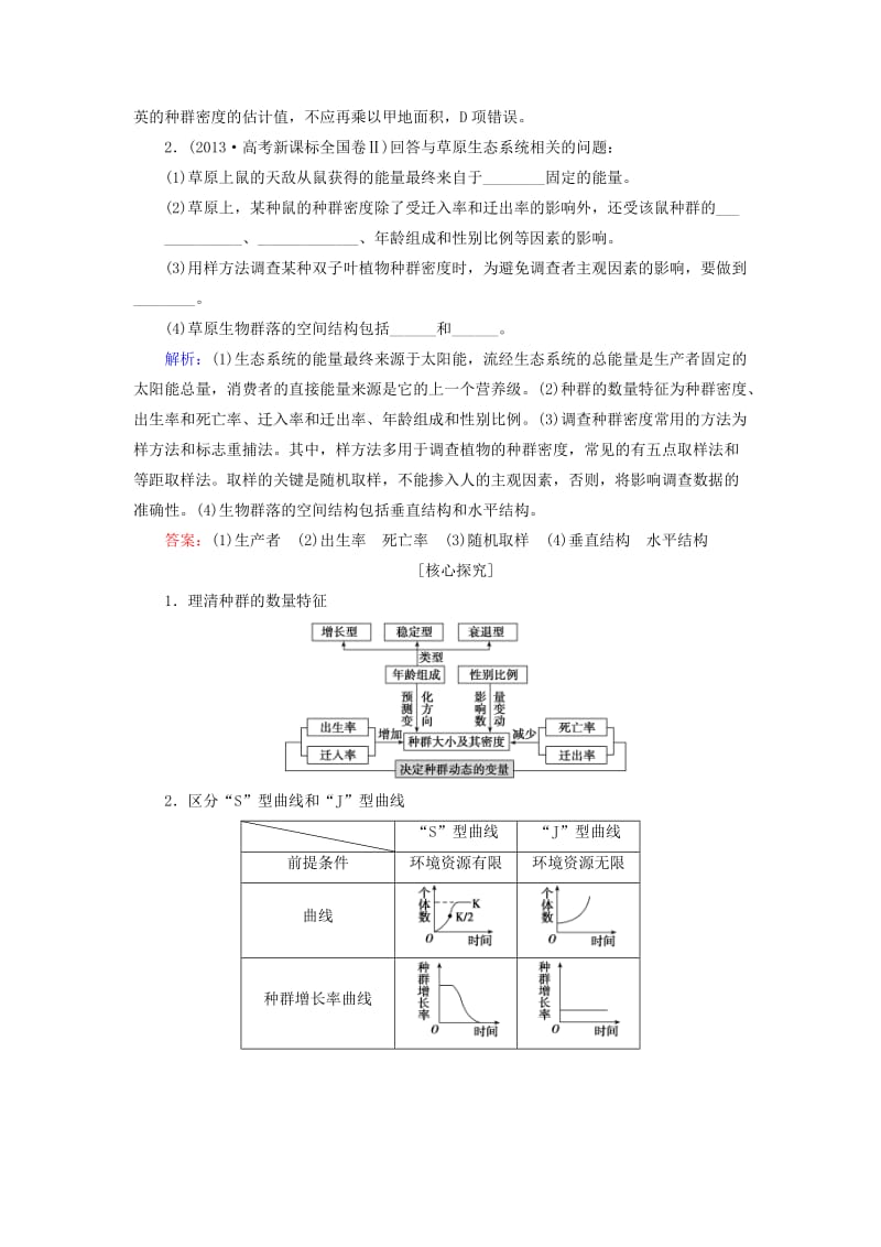 高考生物二轮复习 第1部分 专题讲练突破 专题6 生物与环境 第13讲 种群和群落_第3页