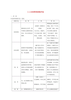 高考語文二輪復習 考前微點沖關(guān)奪分 第一章 核心知識再強化 Ⅱ 閱讀核心知識再強化 微專題二（二）古詩常用表現(xiàn)手法