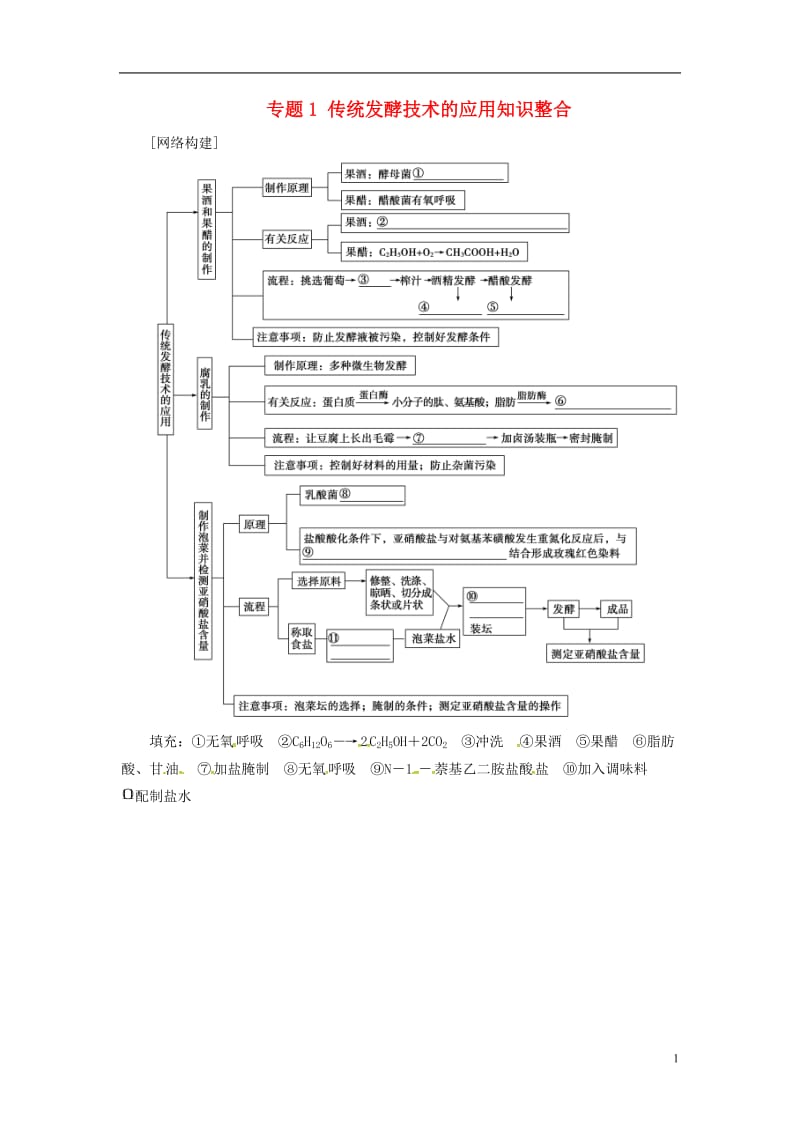 2016-2017学年高中生物专题1传统发酵技术的应用知识整合新人教版选修_第1页