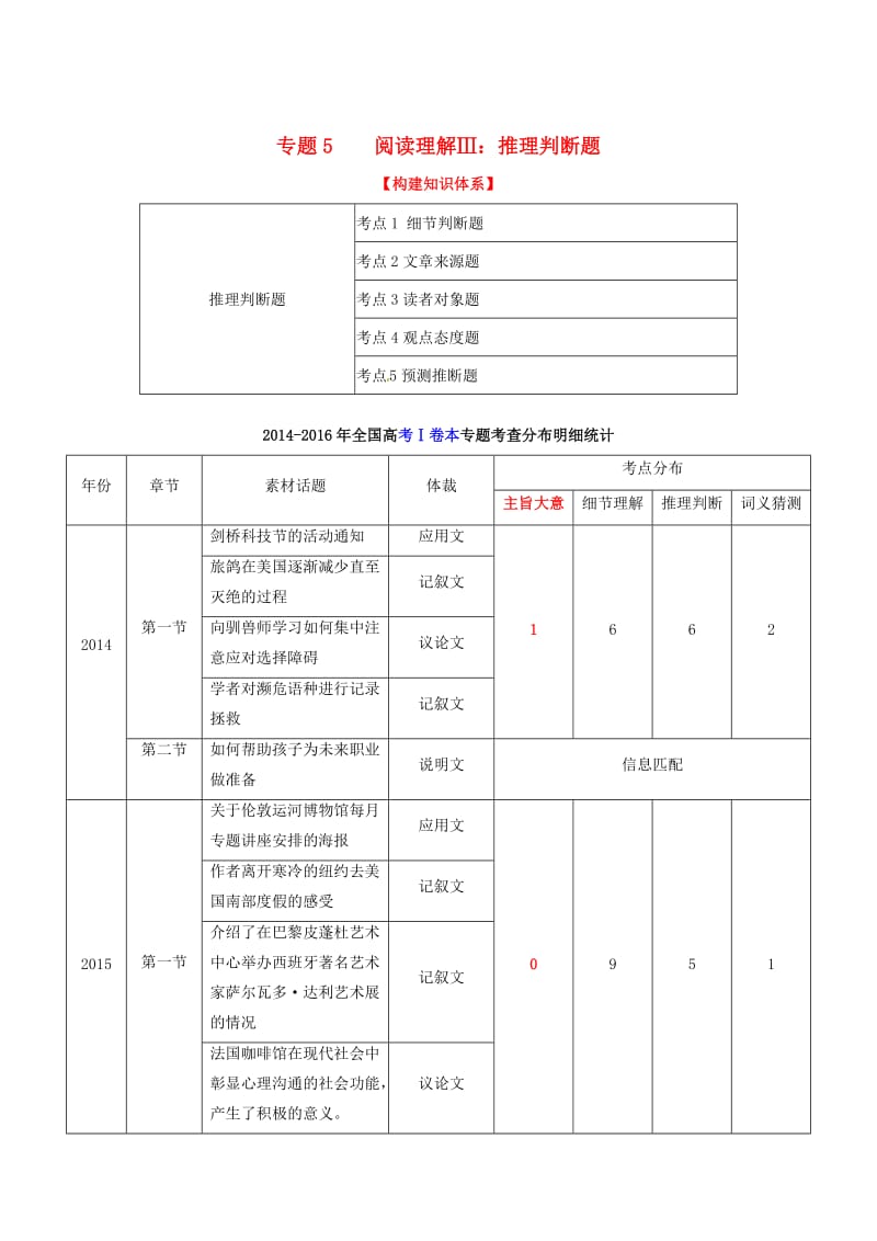 高考英语二轮复习 专题05 阅读理解Ⅲ：推理判断题（讲）（含解析）_第1页