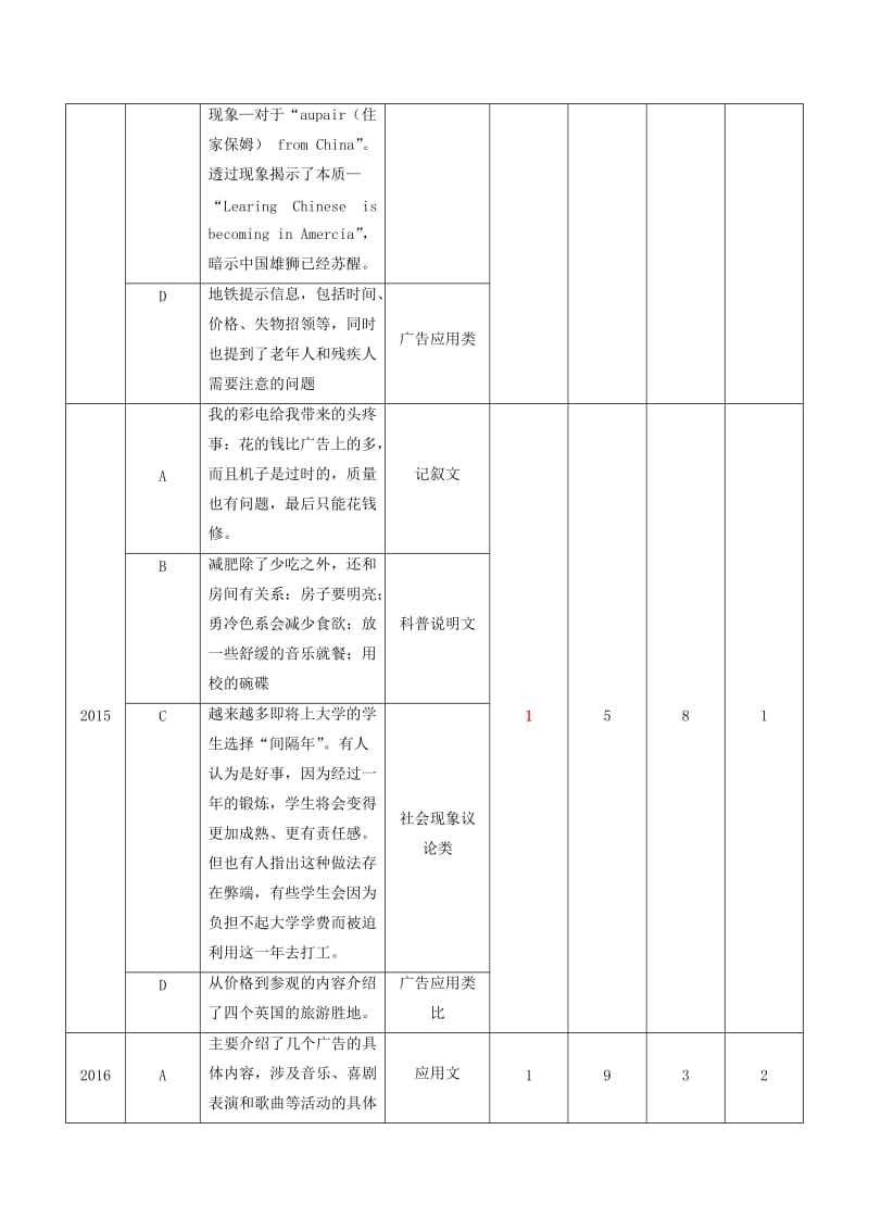 高考英语二轮复习 专题05 阅读理解Ⅲ：推理判断题（讲）（含解析）_第3页