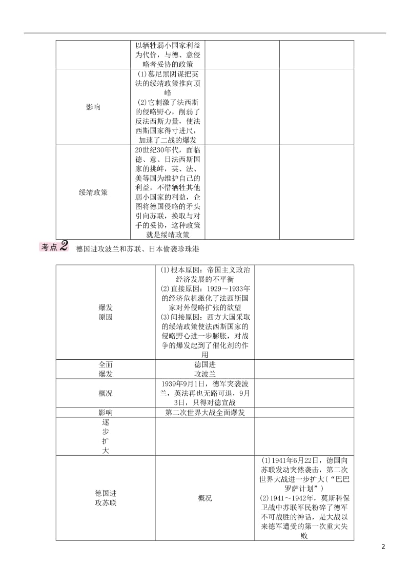 中考王贵阳专版2017届中考历史总复习第一编教材知识速查篇第二十单元第二次世界大战精讲_第2页