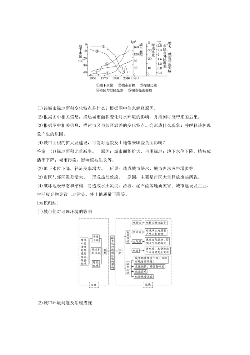 高考地理二轮复习 专题七 城市与环境 考点19 城市化_第3页