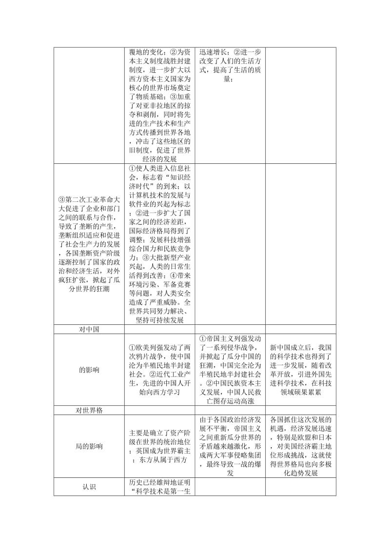 中考历史总复习 热点专题突破篇 专题十一 世界经济的全球化和三次科技革命练习_第2页