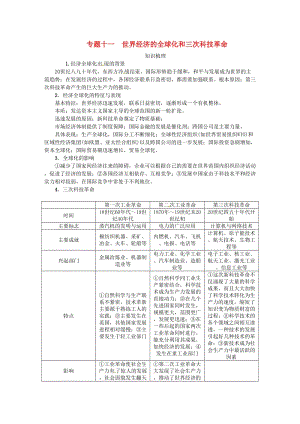 中考?xì)v史總復(fù)習(xí) 熱點專題突破篇 專題十一 世界經(jīng)濟的全球化和三次科技革命練習(xí)